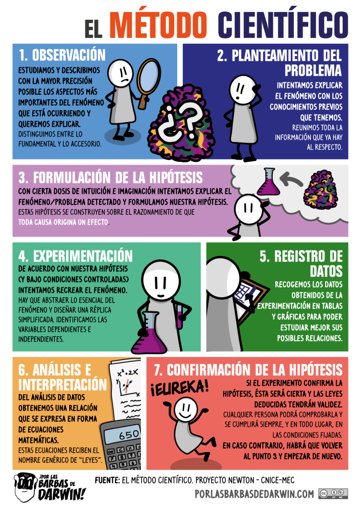 PLBDD_cienciografía_método-científico