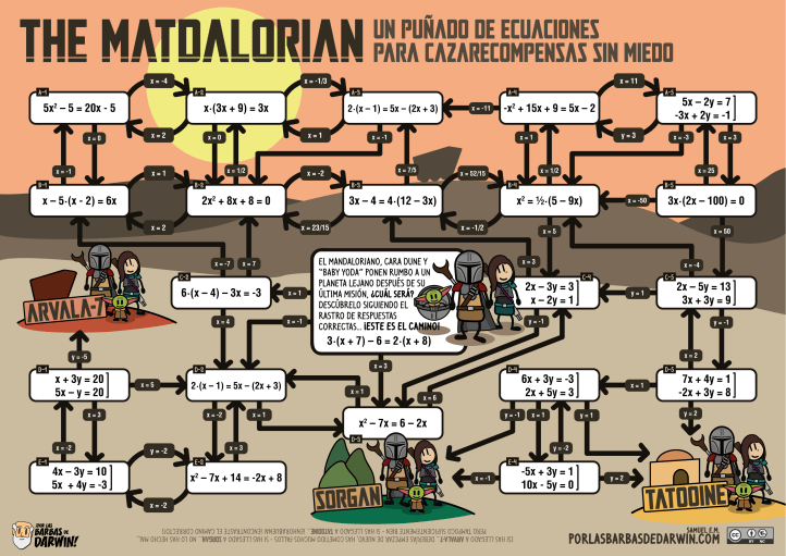 PLBDD_TheMandalorian_Sistemas-de-ecuaciones-04_UnPuñadoDeEcuaciones